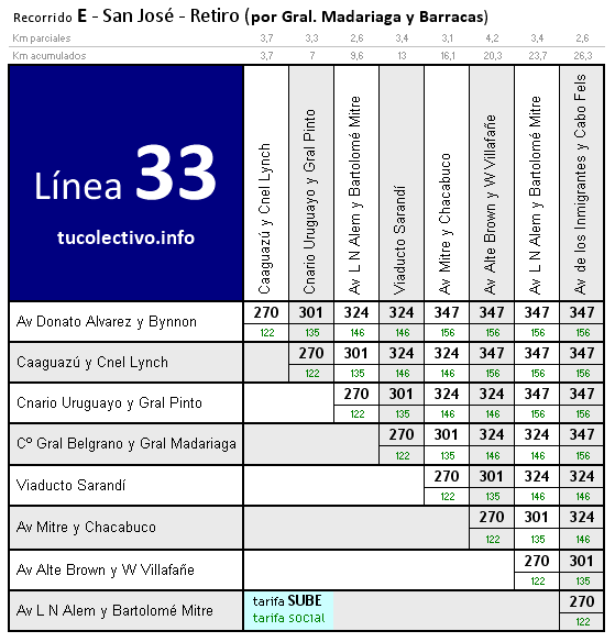 tarifa linea 33e